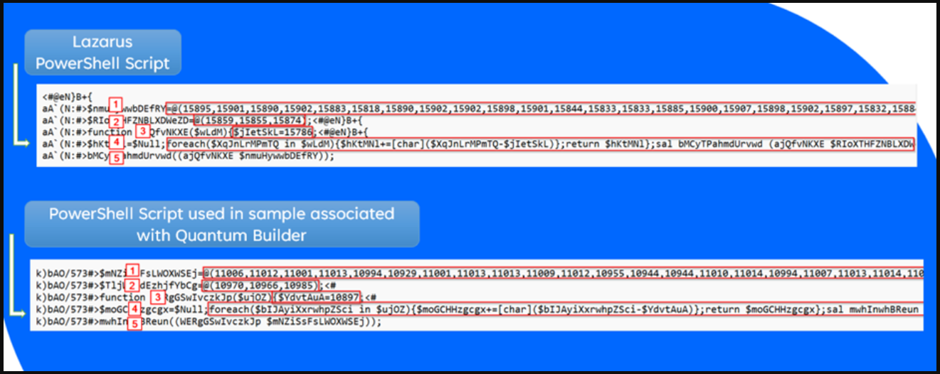 Code-level comparison of PowerShell scripts