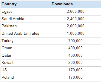 Countries most affected by the campaign