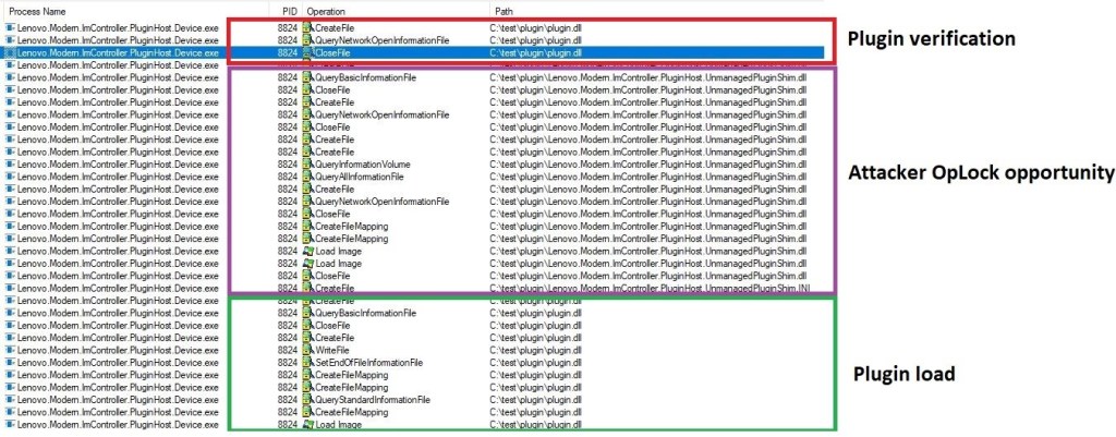 Loading a malicious plugin.