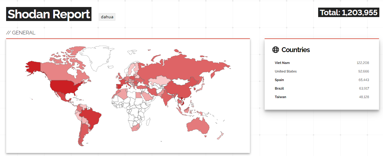 Dahua cameras online around the world