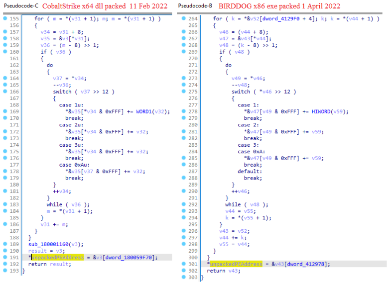 Cobalt Strike beacon and SocksBot sample packed with the same packer