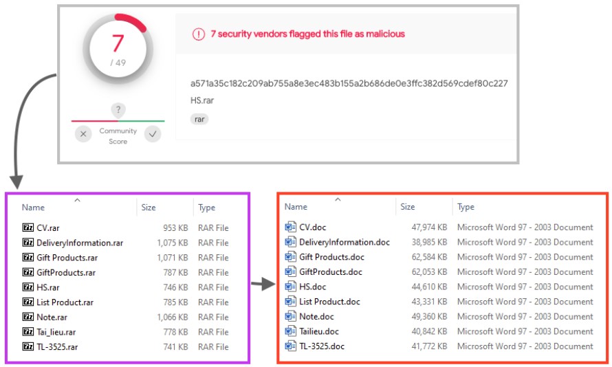 RAR file dropped as the first step of the attack