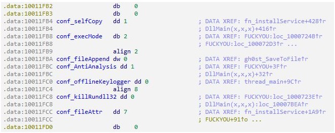 The RAT's settings data