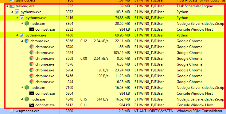 Closing and relaunching Chrome