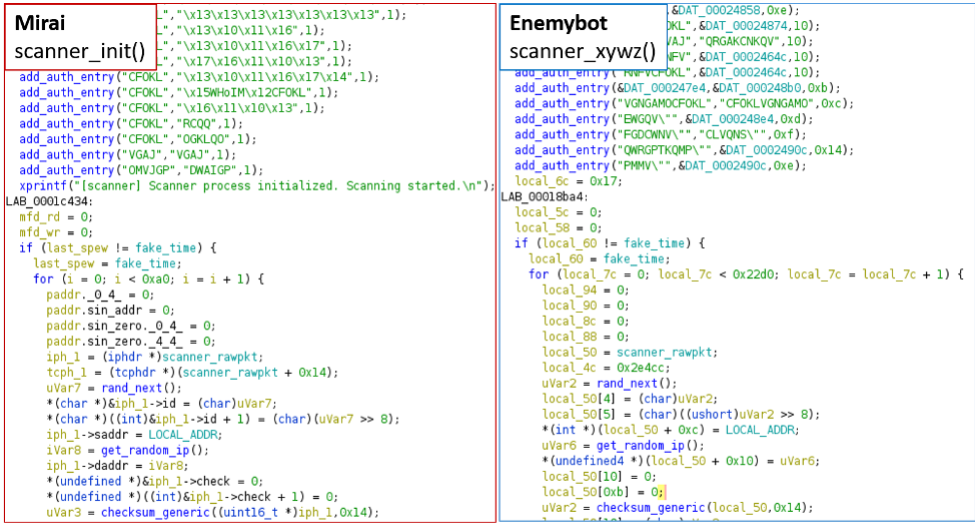 Enemybot ve Mirai tarayıcı kodları karşılaştırıldı