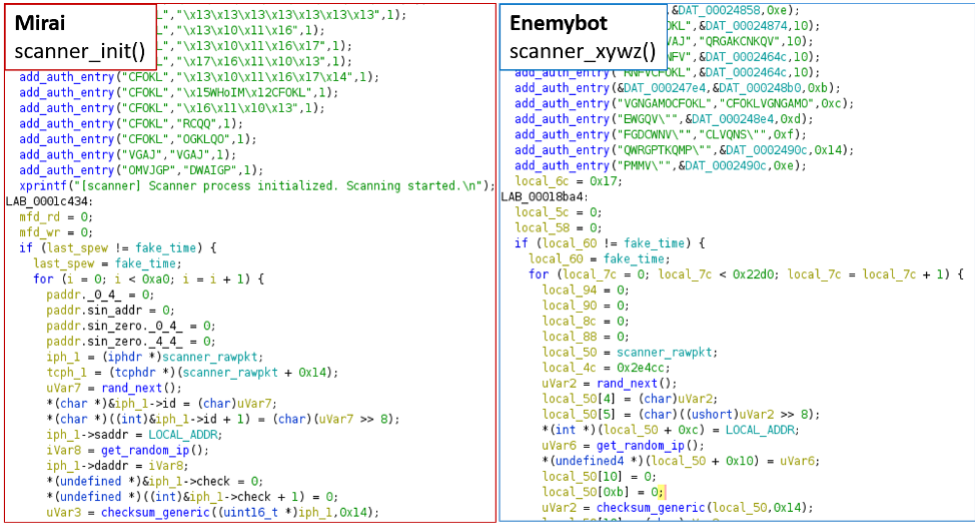 Enemybot and Mirai scanner codes compared