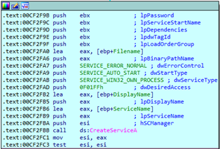 Service created by the malware