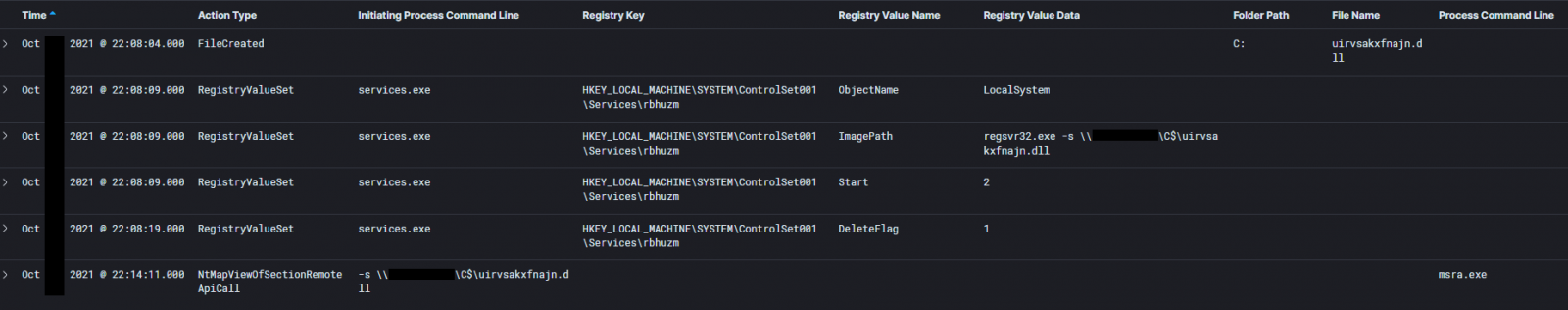 Services created on the target workstation