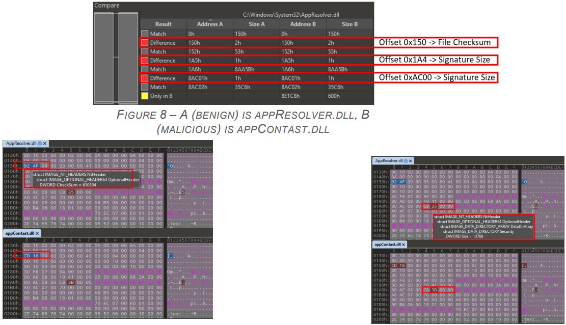 Signature section changes in the DLL