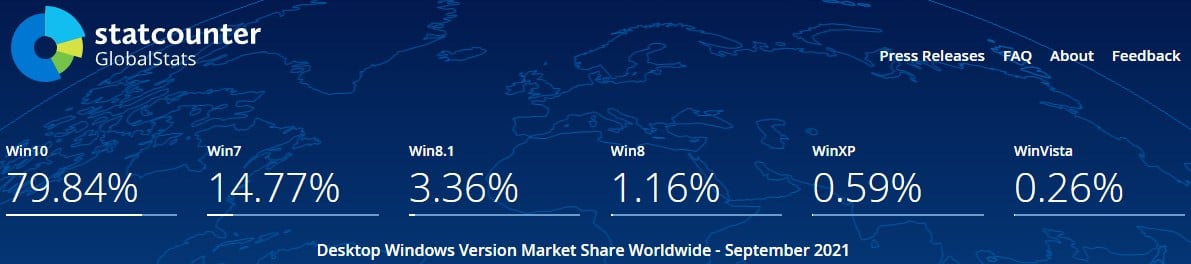 WinXP marketshare