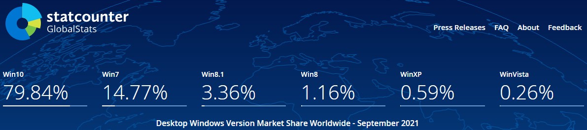 WinXP marketshare