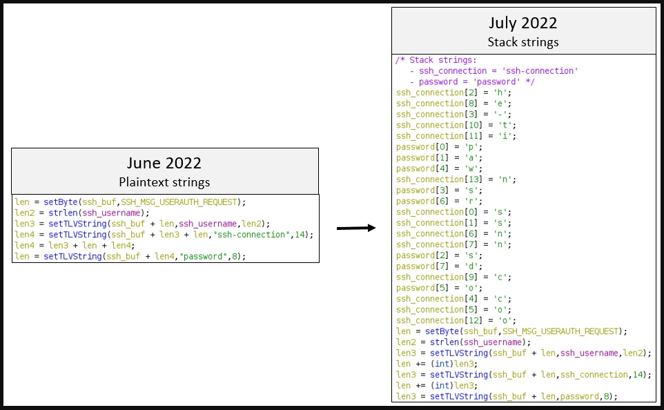 String obfuscation added on later variants