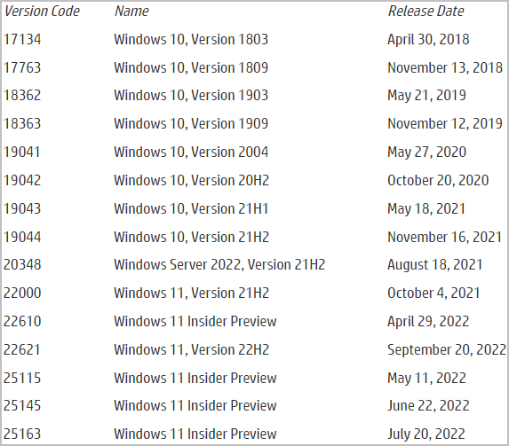 Compilaciones de Windows dirigidas por Magniber