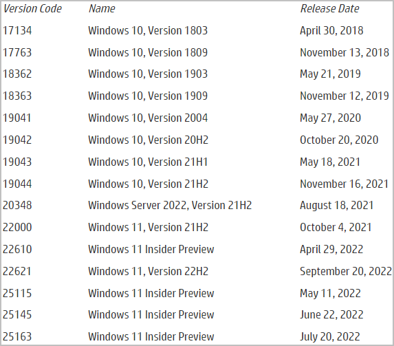 Windows builds targeted by Magniber