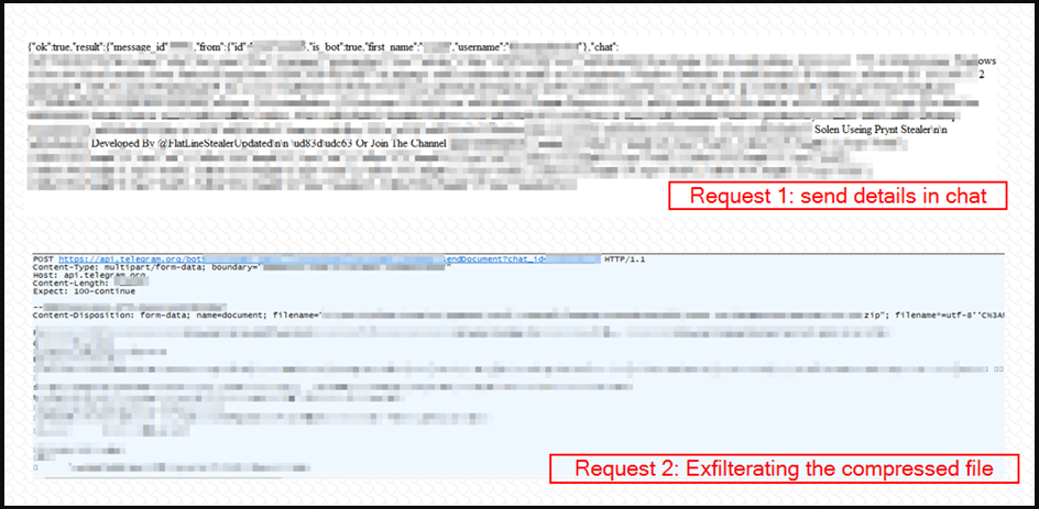 El paso de exfiltración de datos de Telegram