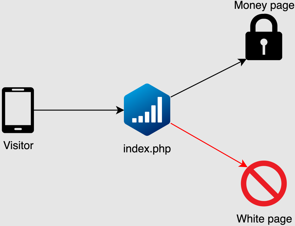 Diagrama funcional del aspecto