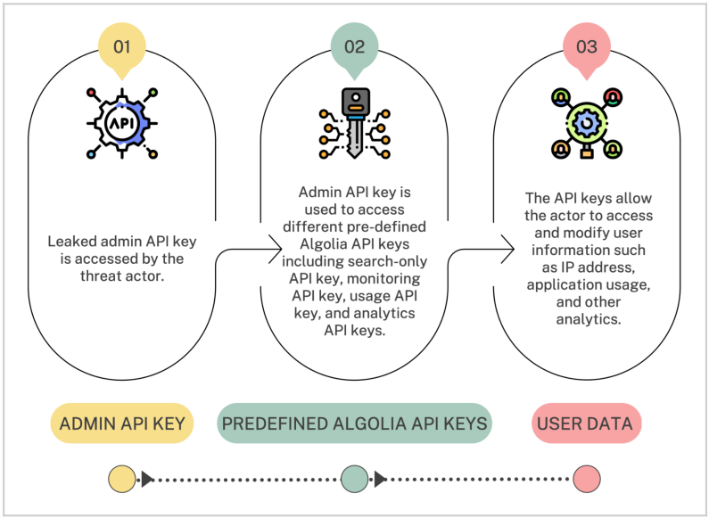 api-diagram.png