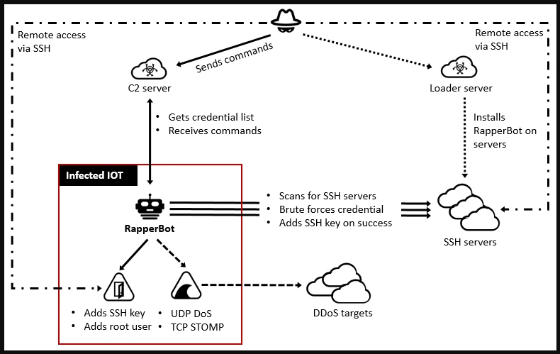 attack-diagram(2).png