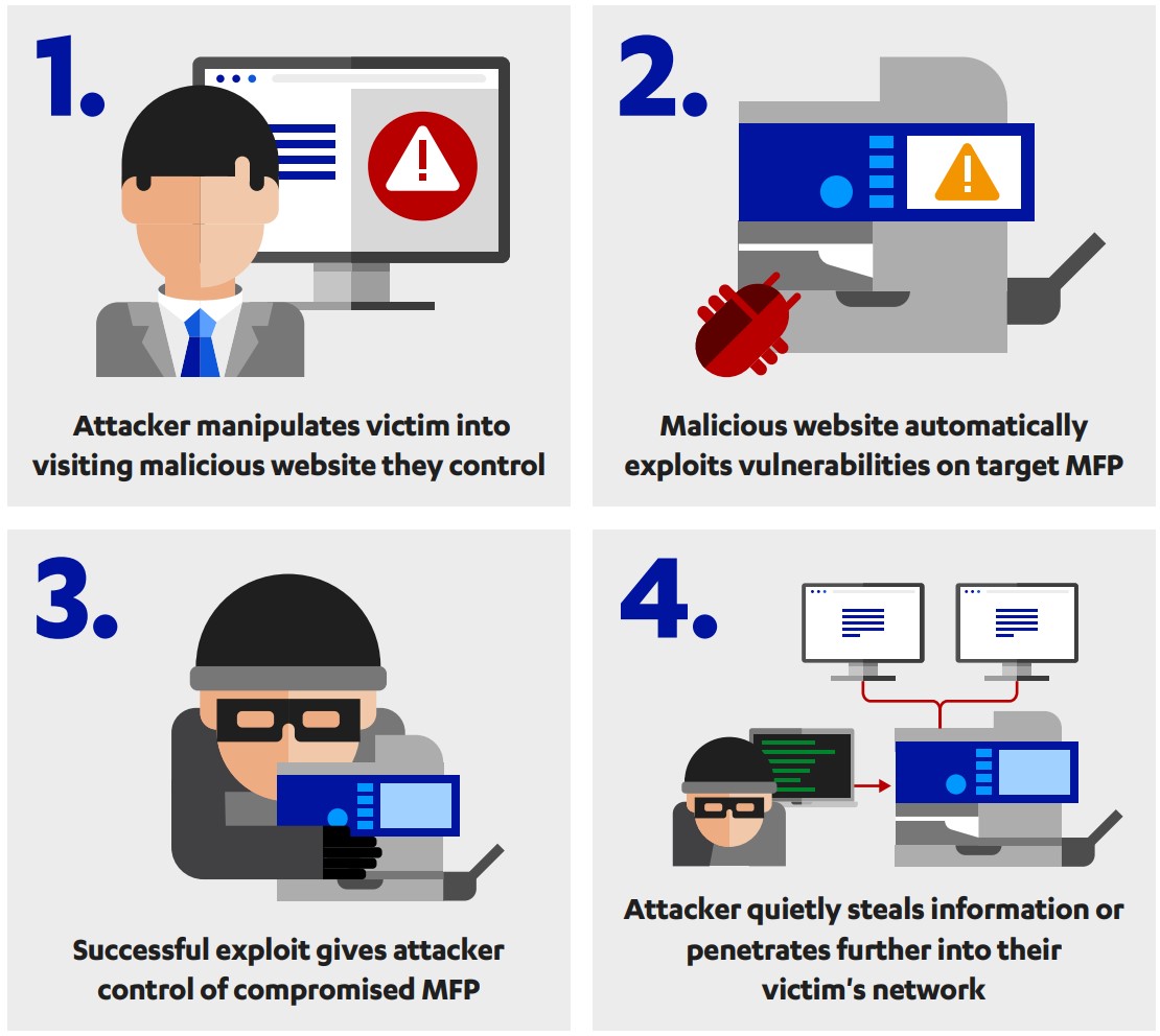 One of the attack flows for CVE-2021-38238