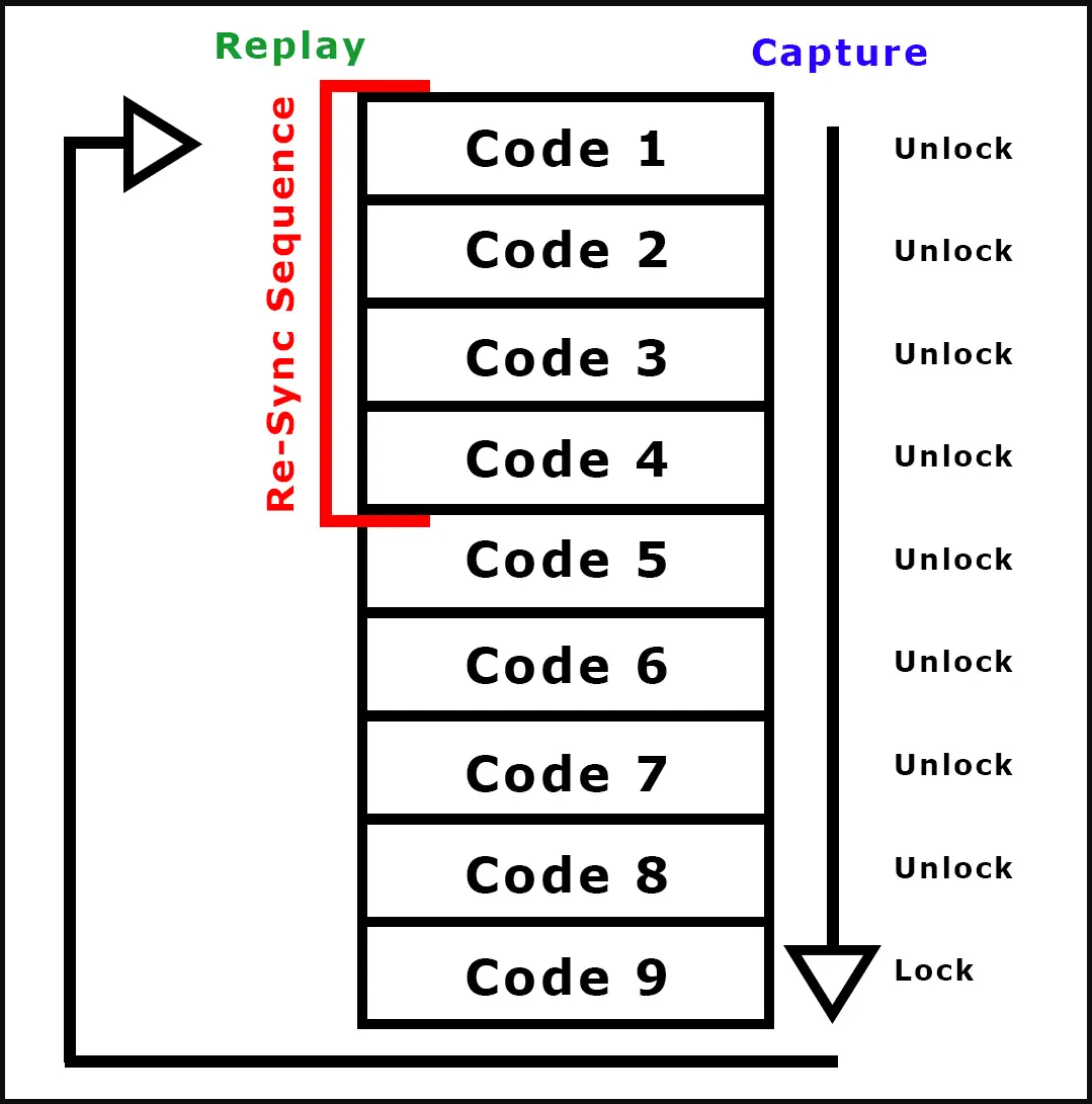 keyfob codes capturing