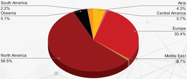 Regions targeted by Conti in Q4 2021