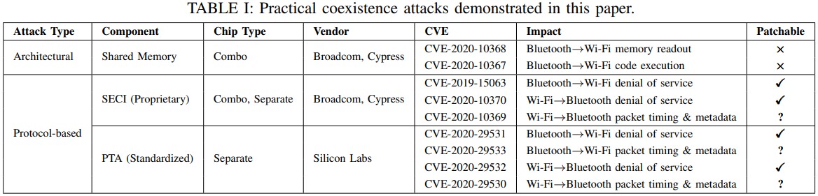 CVE reserved for the particular threat model.