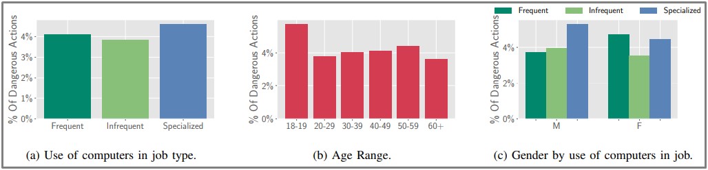 Study participant demographics