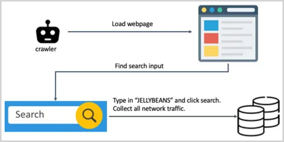 Norton's crawler function