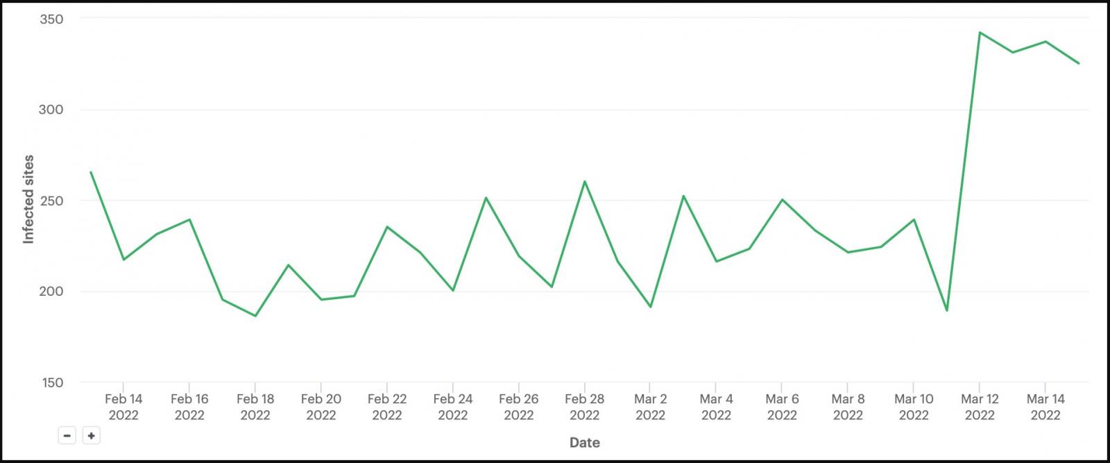 Backdoor infections monitor