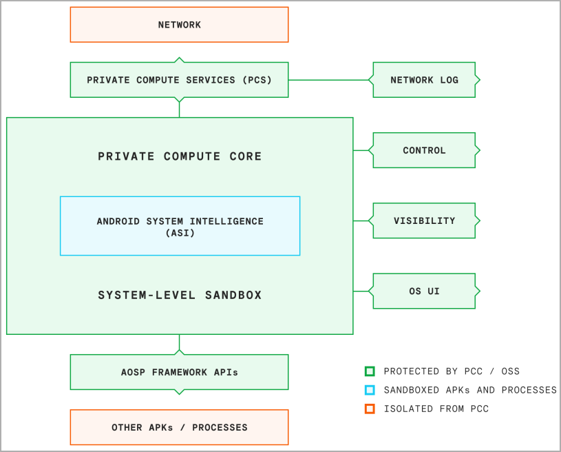 CCP block diagram