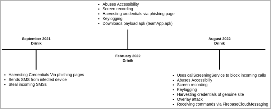 drinik-evolution(1).png