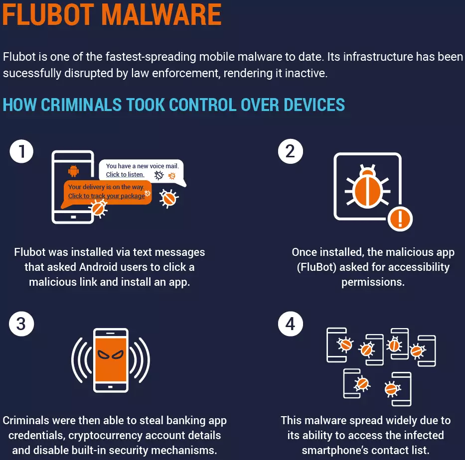 FluBot's main operation scheme