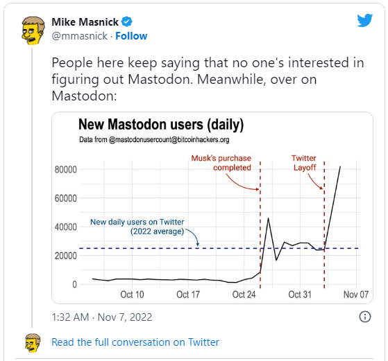 Tweet Mastodonte
