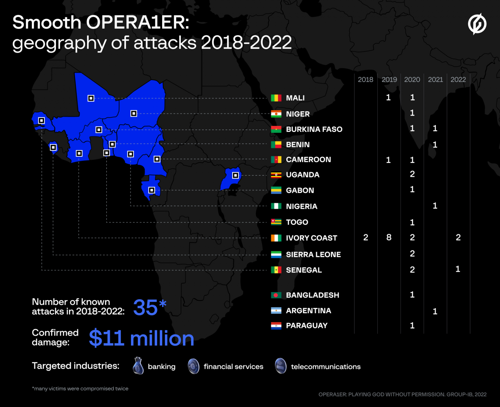 Overview of OPERA1ER's activity