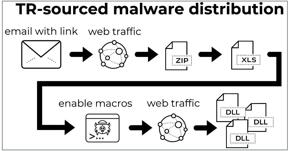 SquirrelWaffle's infection chain