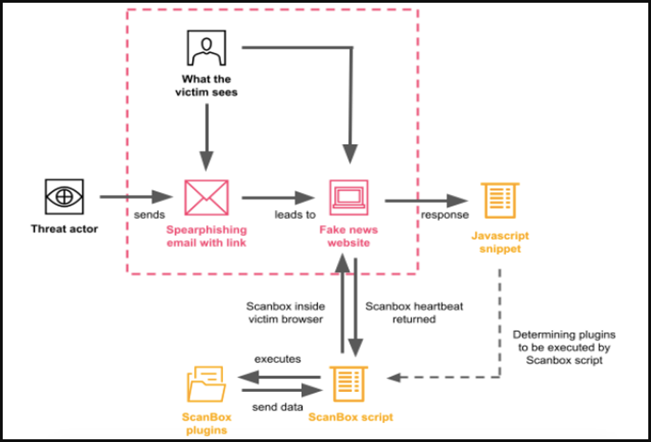 2022 ScanBox infection diagram
