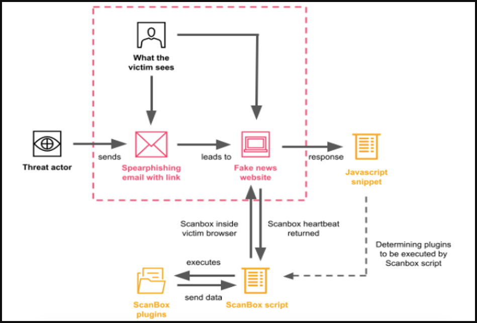 infection-diagram(2).png