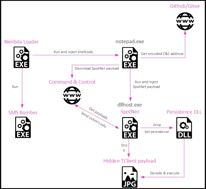 Trojan.PDF.PHISH.TIAOOHQI - Threat Encyclopedia