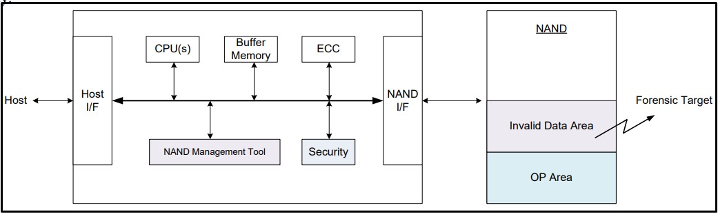 Information disclosure process