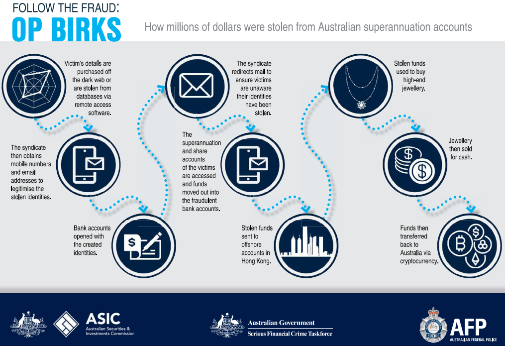 Operation Birks infographic