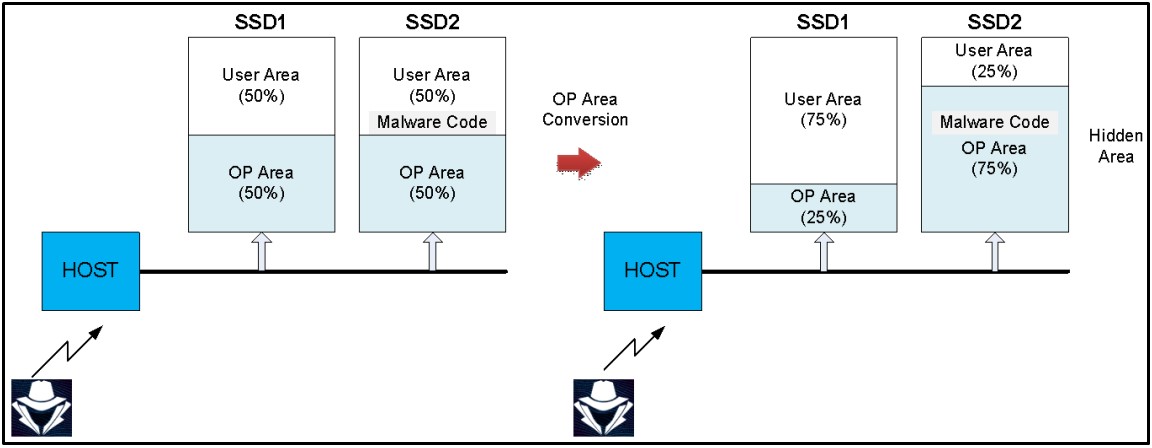 Example of malware injection in the OP space