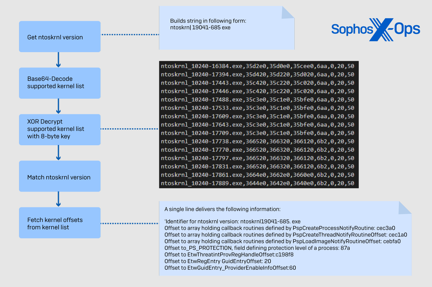 kernel-offsets.png