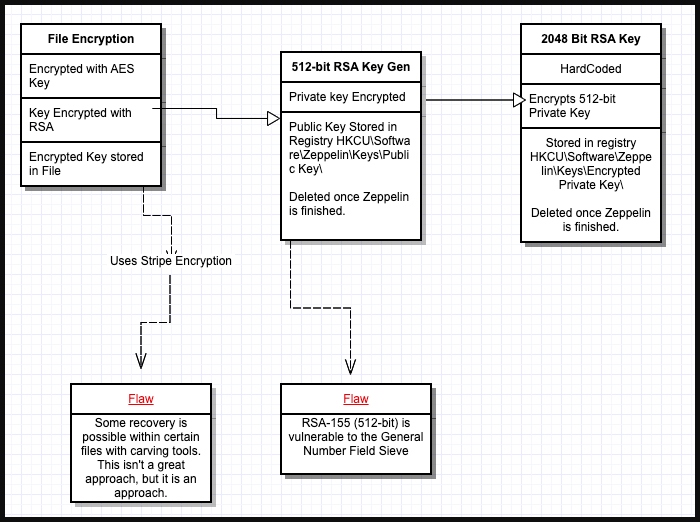 key-diagram.png