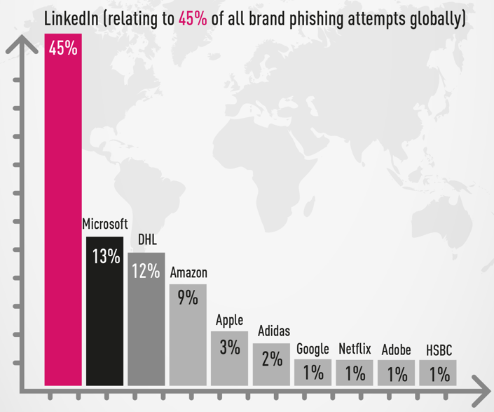 Beware of the Sim Swapping Fraud! — ENISA