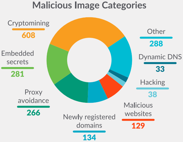 Types of malicious images