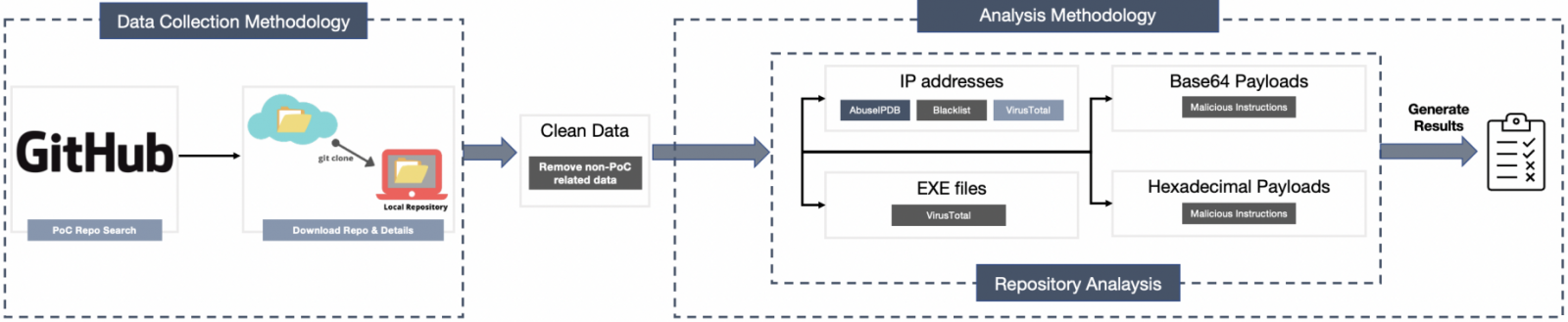 Method of analysis